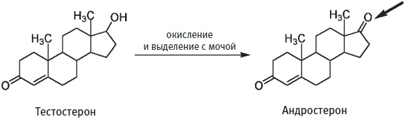 Пуговицы Наполеона. Семнадцать молекул, которые изменили мир Пуговицы Наполеона. Семнадцать молекул, которые изменили мир
