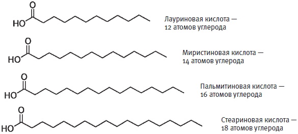 Пуговицы Наполеона. Семнадцать молекул, которые изменили мир Пуговицы Наполеона. Семнадцать молекул, которые изменили мир