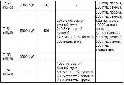 Ратные подвиги Древней Руси Ратные подвиги Древней Руси