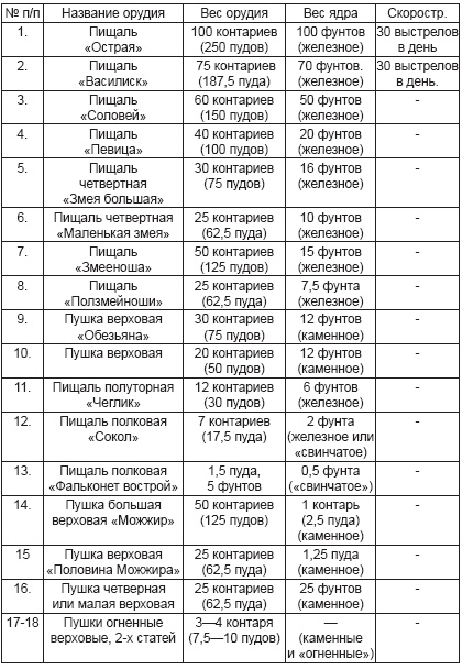Ратные подвиги Древней Руси Ратные подвиги Древней Руси