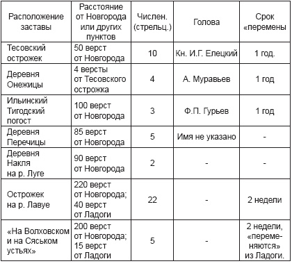 Ратные подвиги Древней Руси Ратные подвиги Древней Руси