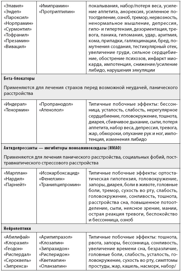 Свобода от тревоги. Справься с тревогой, пока она не расправилась с тобой Свобода от тревоги. Справься с тревогой, пока она не расправилась с тобой