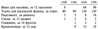 Эпоха религиозных войн Эпоха религиозных войн
