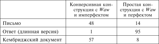 История хазар-иудеев История хазар-иудеев