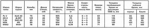 Тяжёлый танк «Пантера» Тяжёлый танк «Пантера»