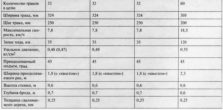 Танк № 1 «Рено ФТ-17»