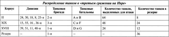 Самые первые танки "Дьявол идет!" Самые первые танки "Дьявол идет!"