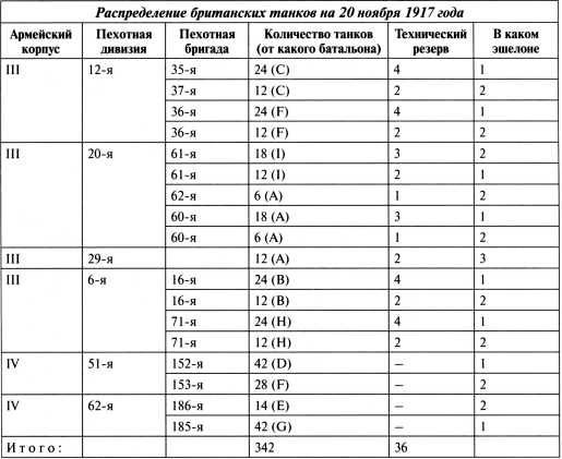 Самые первые танки "Дьявол идет!" Самые первые танки "Дьявол идет!"