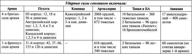 Самые первые танки "Дьявол идет!" Самые первые танки "Дьявол идет!"