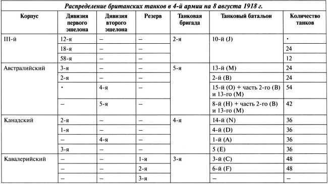 Самые первые танки "Дьявол идет!" Самые первые танки "Дьявол идет!"
