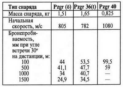 Лёгкий танк Panzer I Лёгкий танк Panzer I