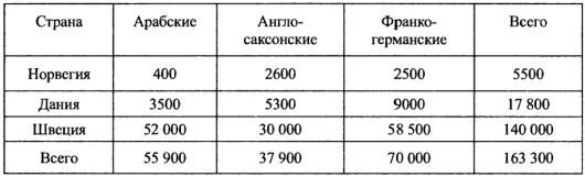 Великий путь из варяг в греки