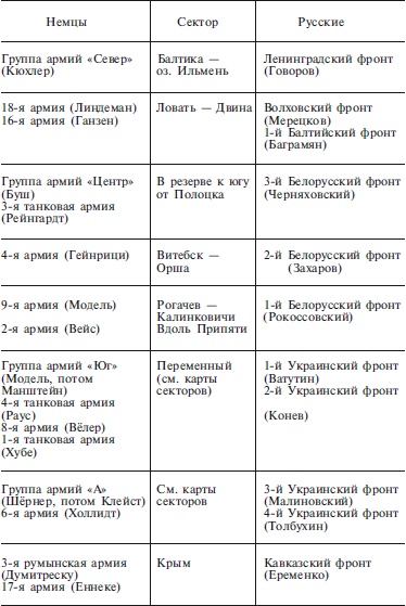 План «Барбаросса». Крушение Третьего рейха. 1941-1945 План «Барбаросса». Крушение Третьего рейха. 1941-1945