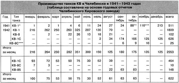 Танк прорыва КВ. "Клим Ворошилов" Танк прорыва КВ. "Клим Ворошилов"