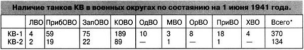 Танк прорыва КВ. "Клим Ворошилов" Танк прорыва КВ. "Клим Ворошилов"