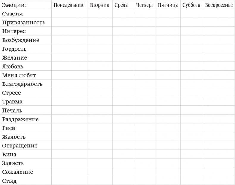 Эмоциональный интеллект ребенка. Практическое руководство для родителей
