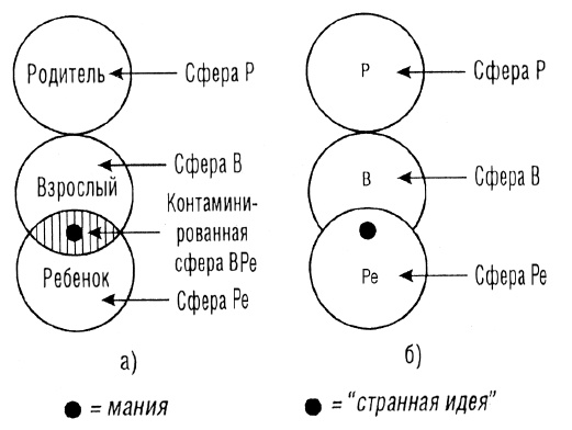 Трансакционный анализ в психотерапии Трансакционный анализ в психотерапии
