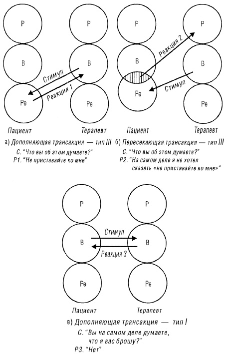 Трансакционный анализ в психотерапии Трансакционный анализ в психотерапии