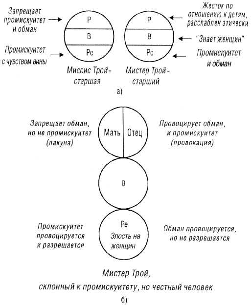 Трансакционный анализ в психотерапии Трансакционный анализ в психотерапии