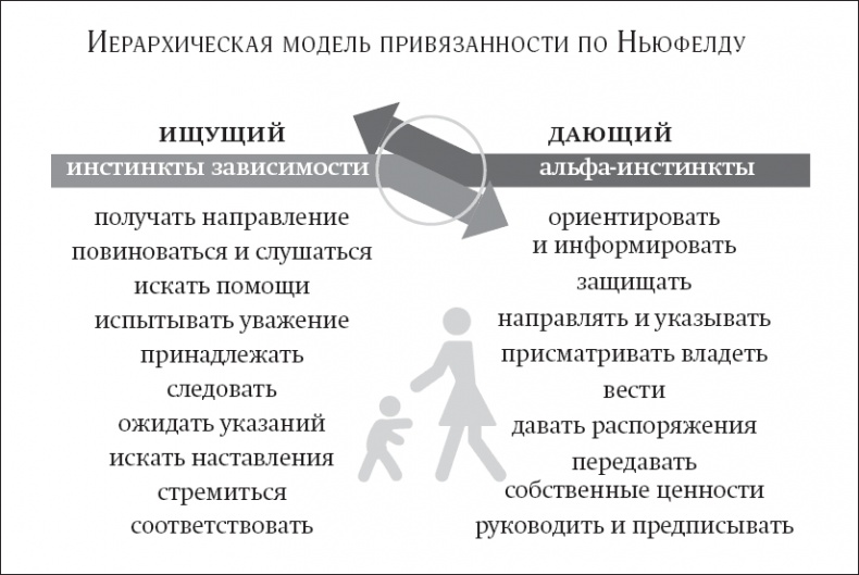 Покой, игра, развитие Покой, игра, развитие