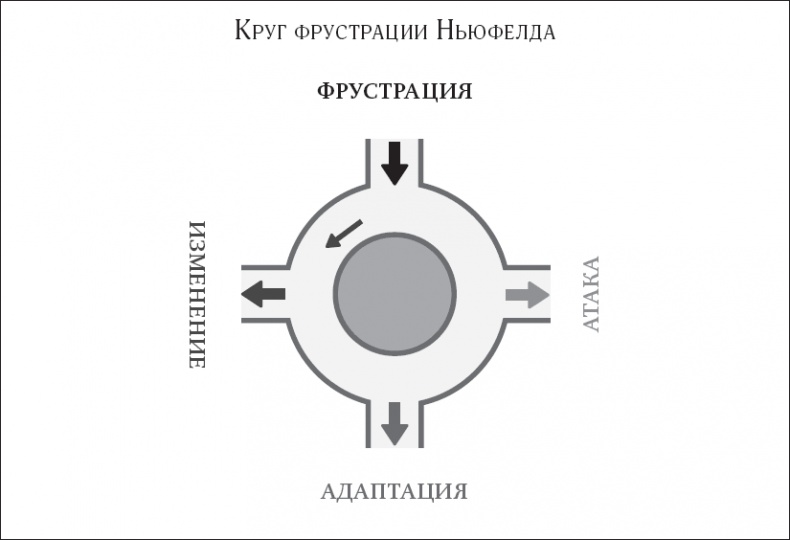 Покой, игра, развитие Покой, игра, развитие