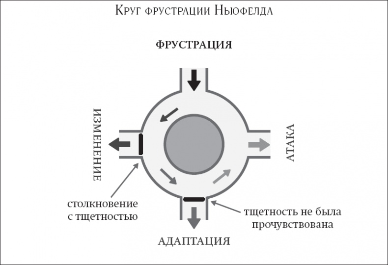 Покой, игра, развитие Покой, игра, развитие