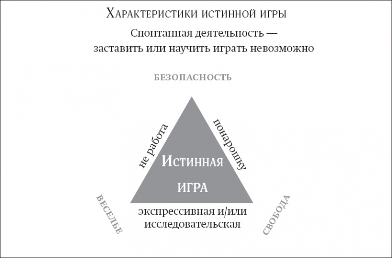 Покой, игра, развитие Покой, игра, развитие
