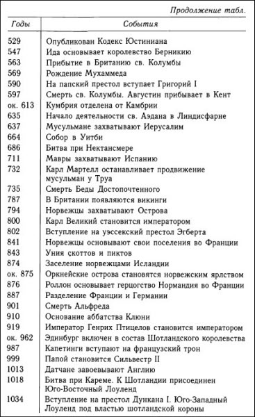 Кельтская Шотландия