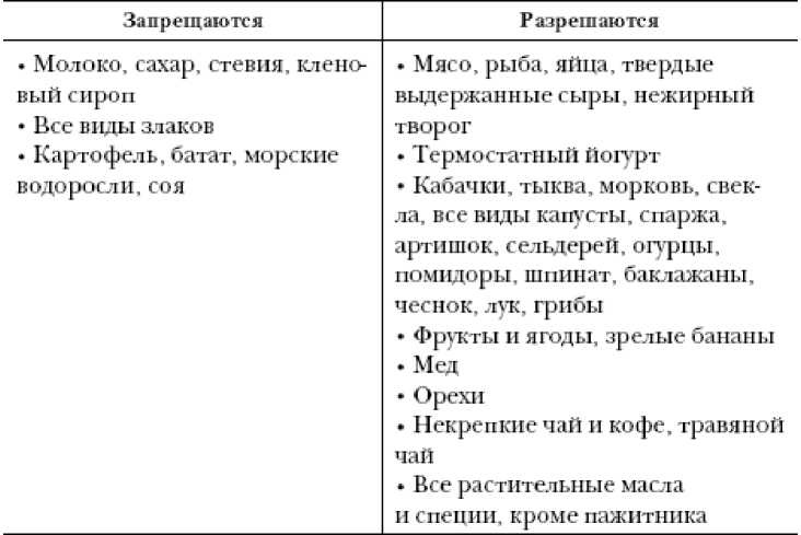Секреты вечной молодости