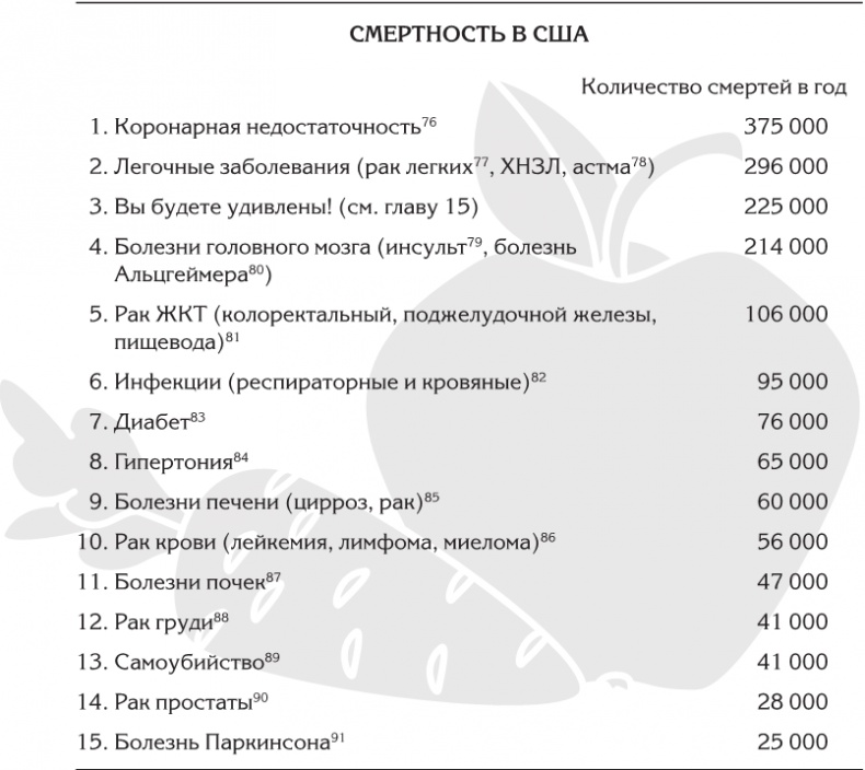 Не сдохни! Еда в борьбе за жизнь Не сдохни! Еда в борьбе за жизнь