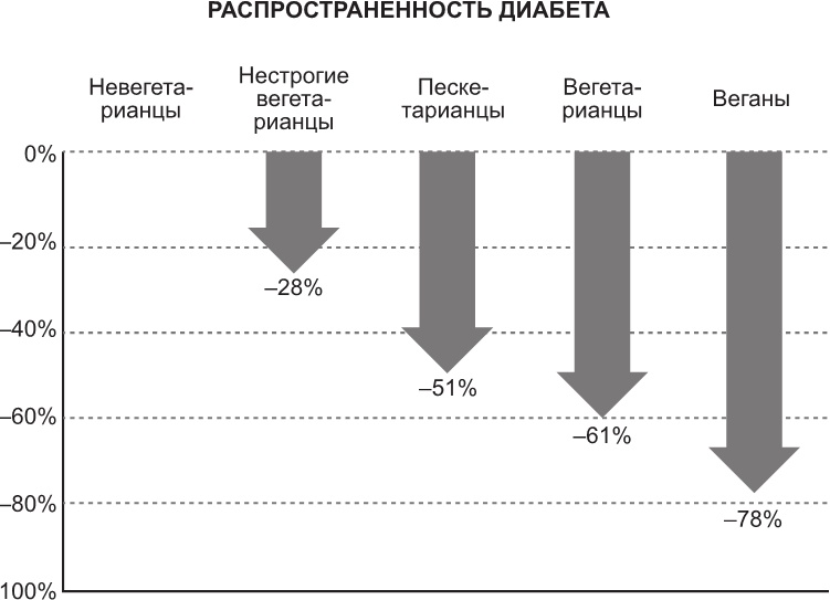 Не сдохни! Еда в борьбе за жизнь