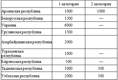 Право на репрессии Право на репрессии