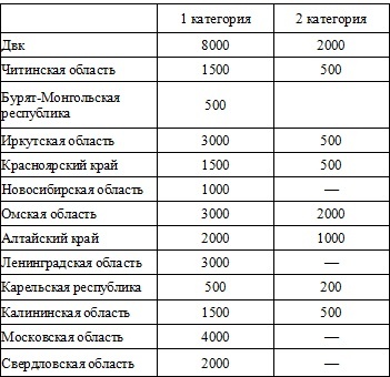 Право на репрессии Право на репрессии