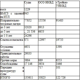 Право на репрессии Право на репрессии