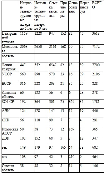 Право на репрессии Право на репрессии