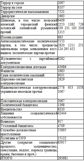 Право на репрессии Право на репрессии