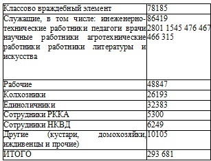 Право на репрессии Право на репрессии