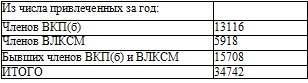 Право на репрессии Право на репрессии