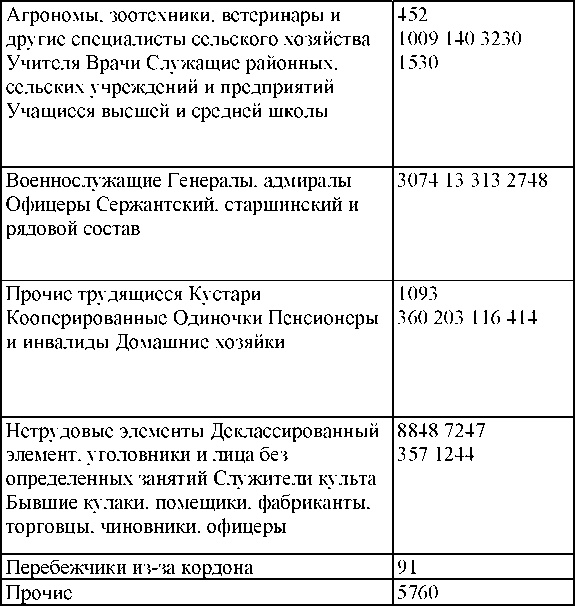 Право на репрессии Право на репрессии