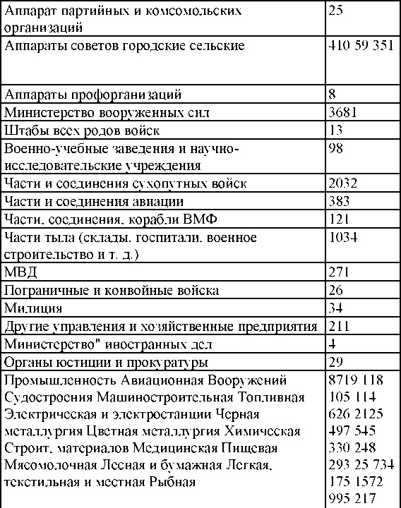 Право на репрессии Право на репрессии