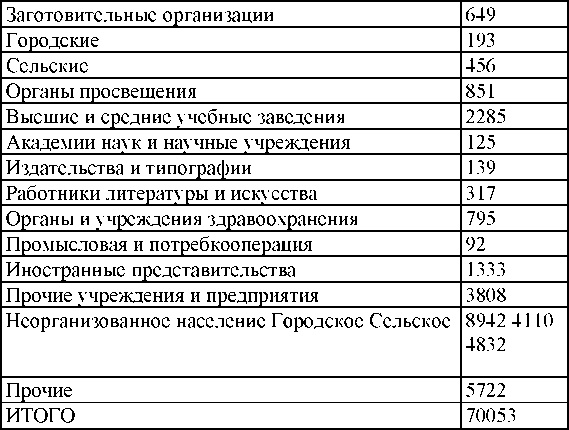 Право на репрессии Право на репрессии