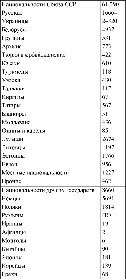 Право на репрессии Право на репрессии