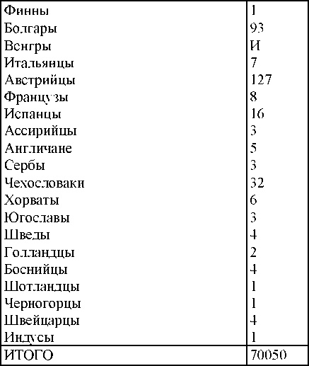 Право на репрессии Право на репрессии