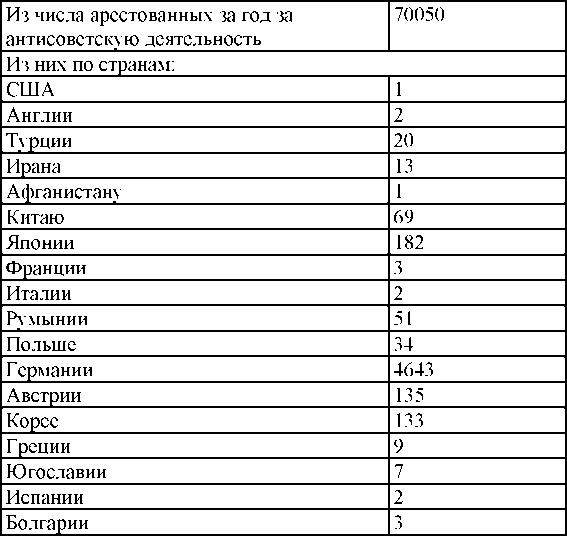 Право на репрессии Право на репрессии
