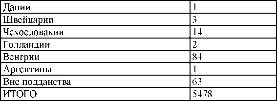 Право на репрессии Право на репрессии