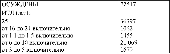 Право на репрессии Право на репрессии
