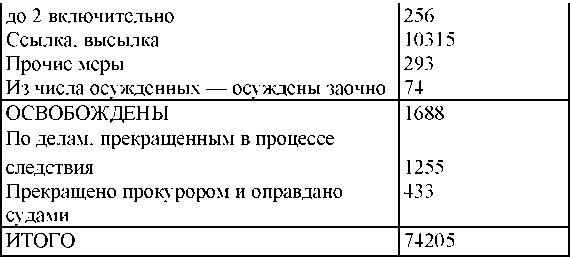Право на репрессии Право на репрессии