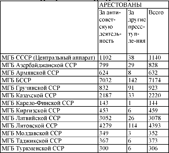 Право на репрессии Право на репрессии