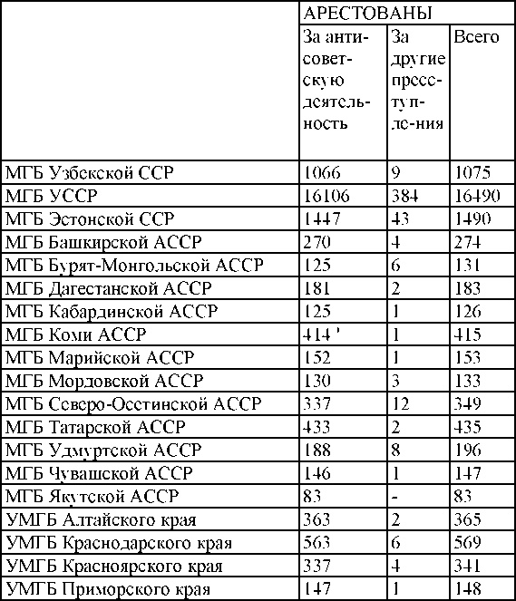 Право на репрессии Право на репрессии