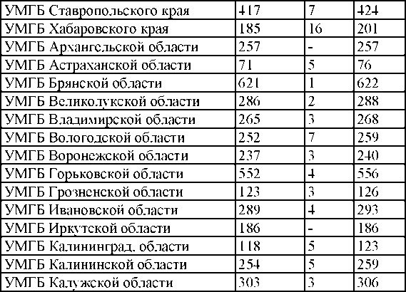 Право на репрессии Право на репрессии